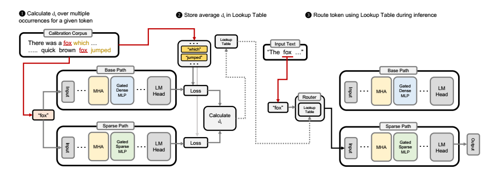 token_routing.png