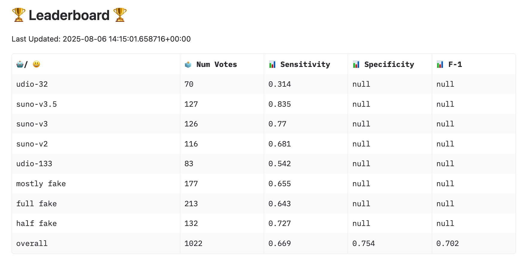 Leaderboard2